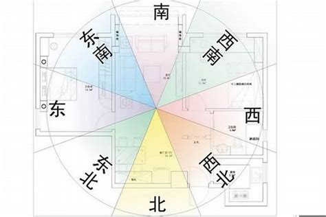 如何判斷房子方位|【風水特輯】風水師說的「住宅坐向」怎麼看？如何判。